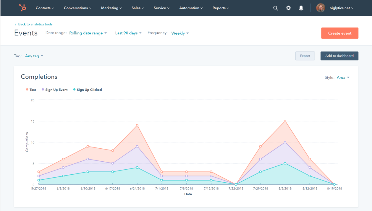 HubSpot Insights for Everyone